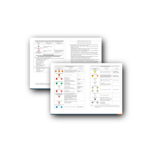 ADR Instructions in Writing – Serbian, A4, Laminated (10pcs)